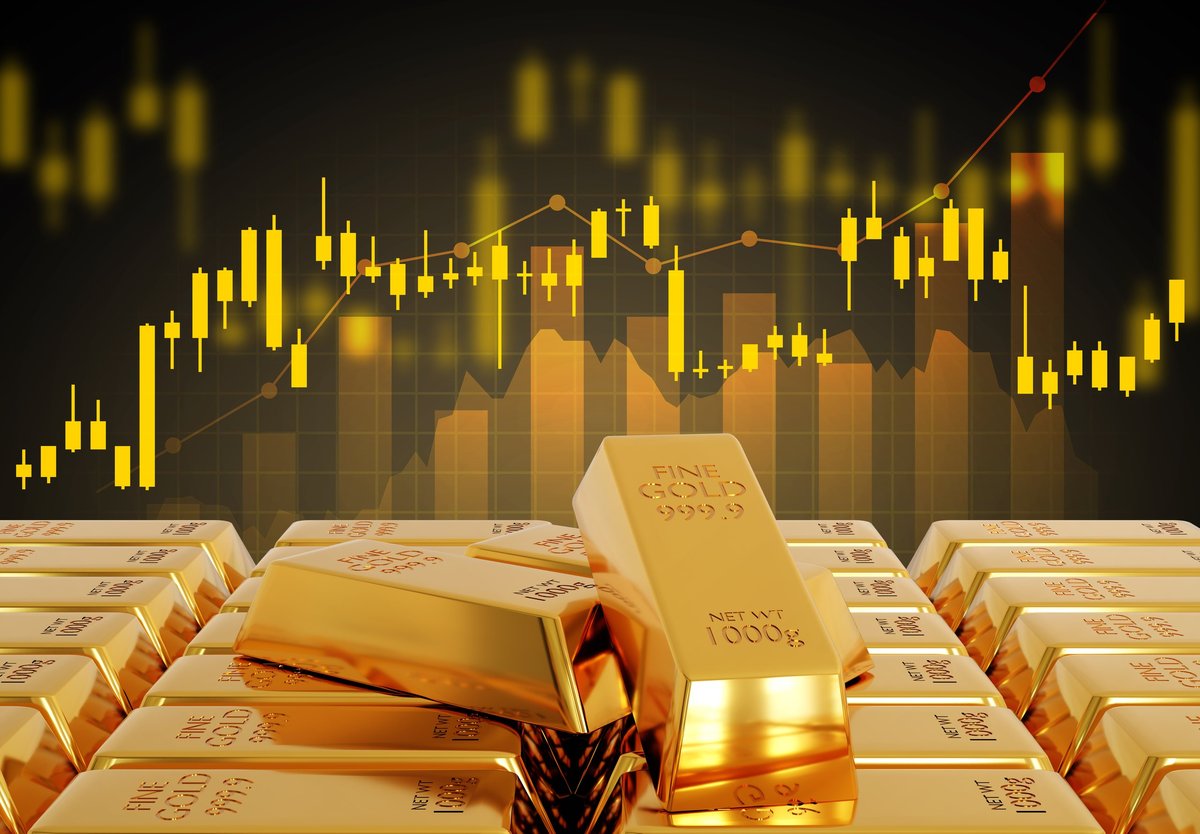 Gold Price Chart